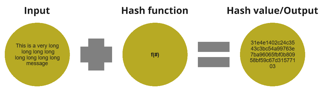 images/Hash.png
