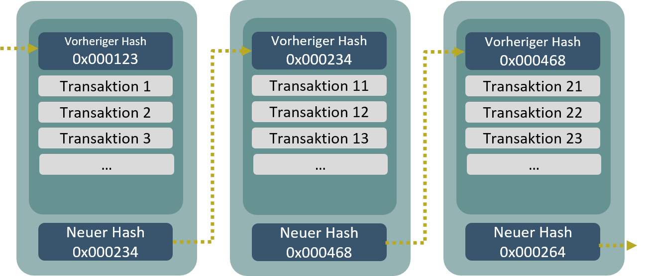 images/Hashkette.png