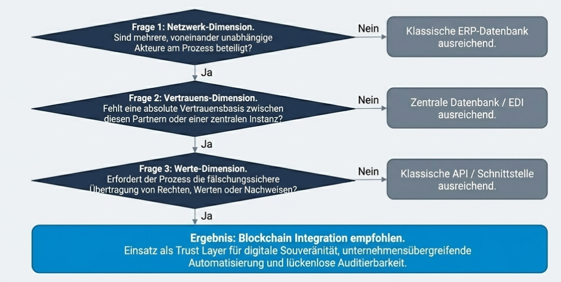 images/Integration/BC-MW.png