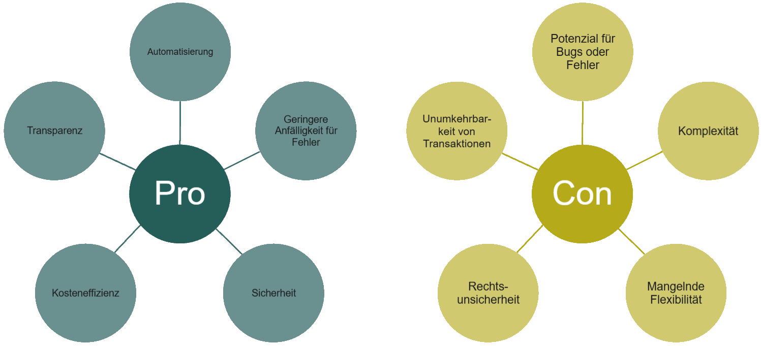 images/SmartContracts/SC_PC.png