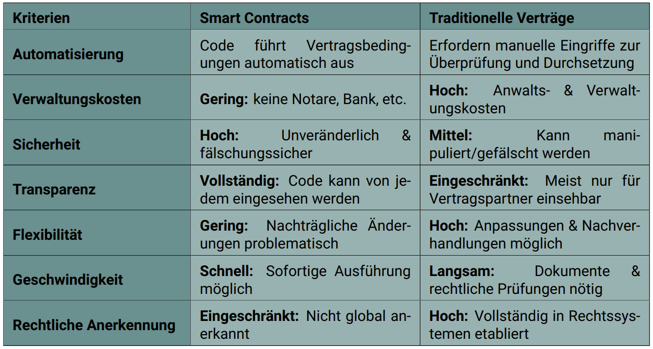 images/SmartContracts/SC_table.png
