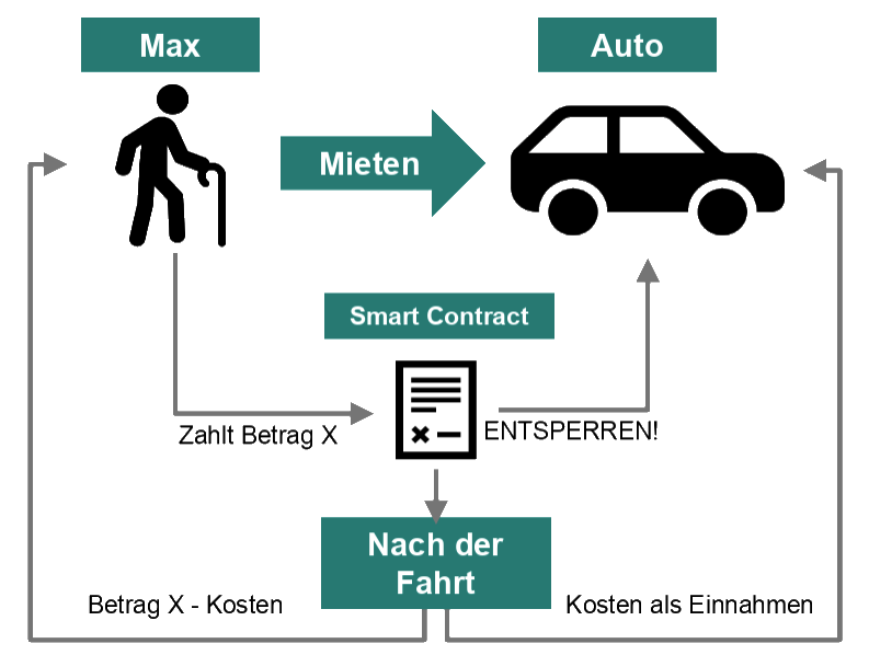 images/SmartContracts/SmartContracts.png